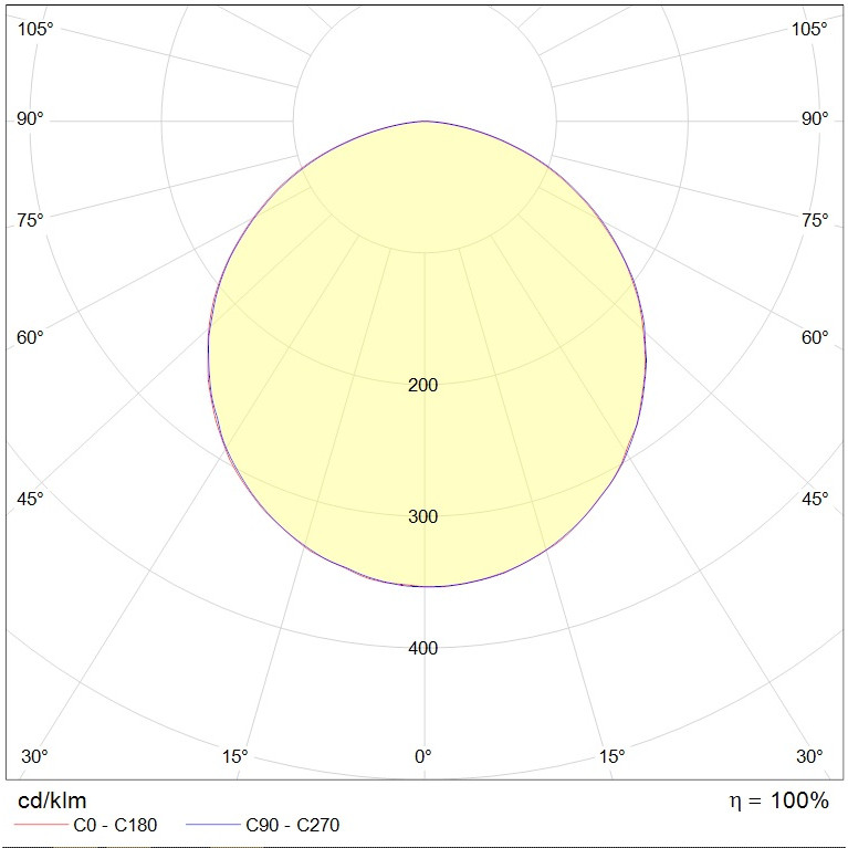 OREOL STANDARD FLD/P (700x40) 840 WH