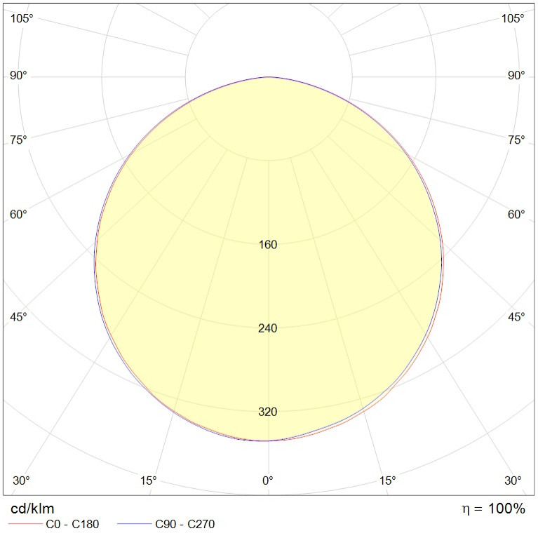 SOL FLD/P (600x80) 840 WH (low lumen)