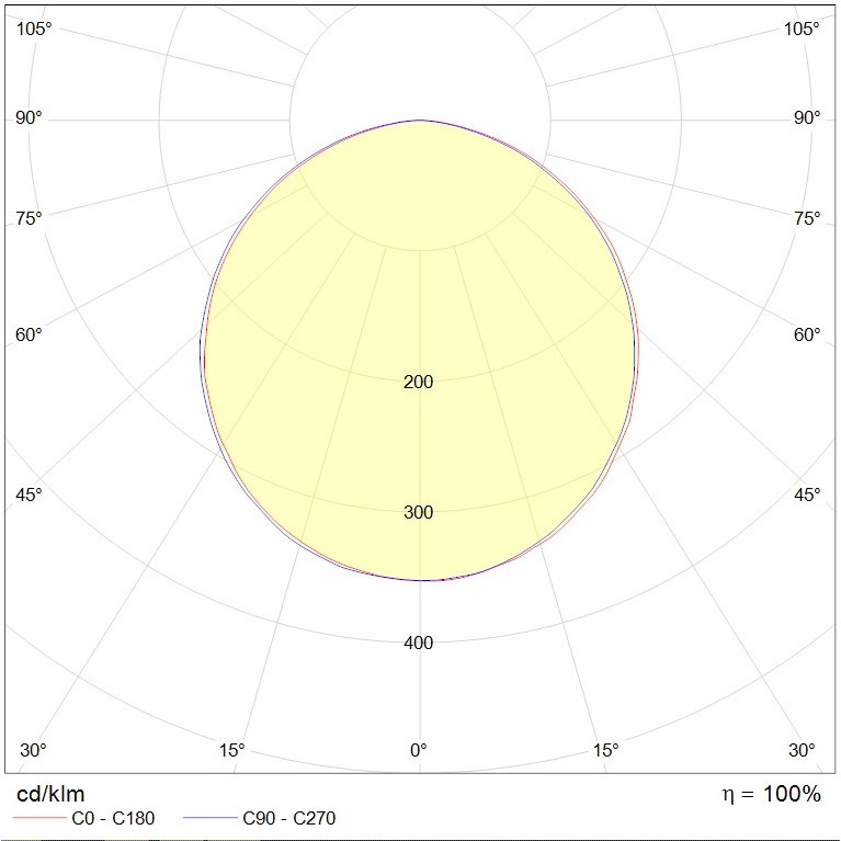 TRIO AS FLD/P (850х60) 840 WH