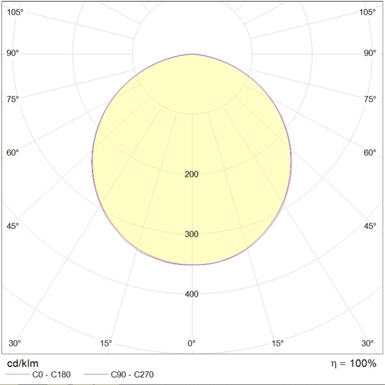 TRIO AS FLD/P (1250х80) 840 BL