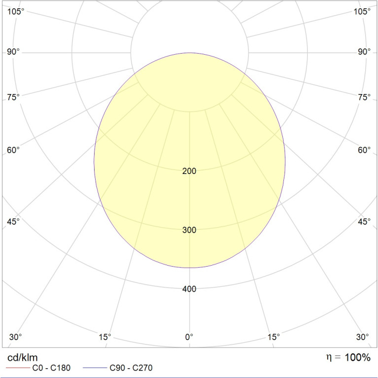 ACQUA C 12 WH 4000K (with driver)