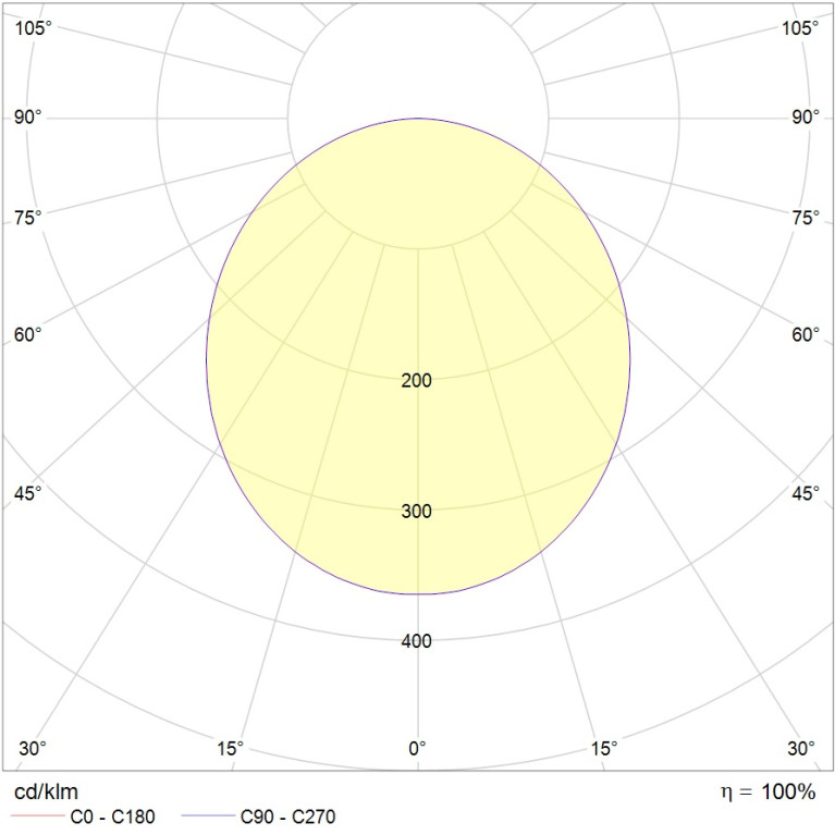 ACQUA C 18 WH 3000K (with driver)