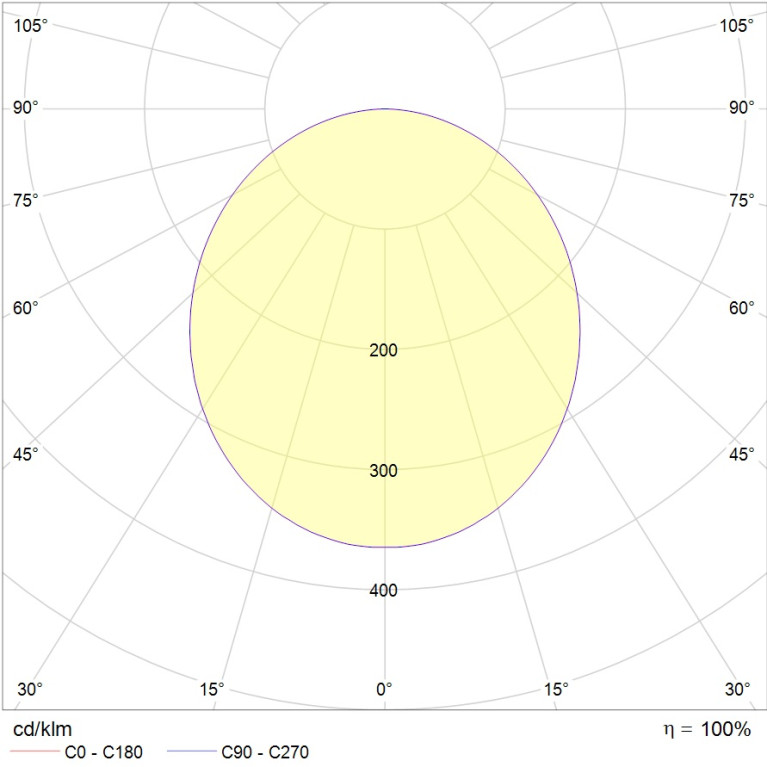 ACQUA C 18 WH 4000K EM (with driver)