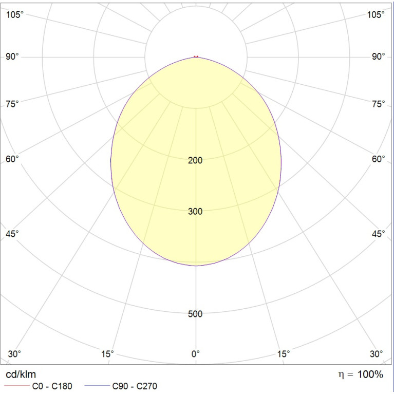 ACQUA S 18 WH 3000K (with driver)