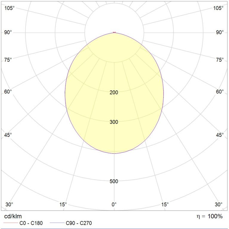 ACQUA S 06 WH 4000K (with driver)