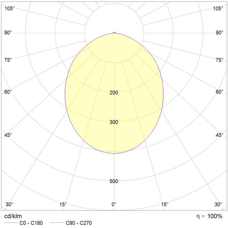 ACQUA S 12 WH 4000K (with driver)