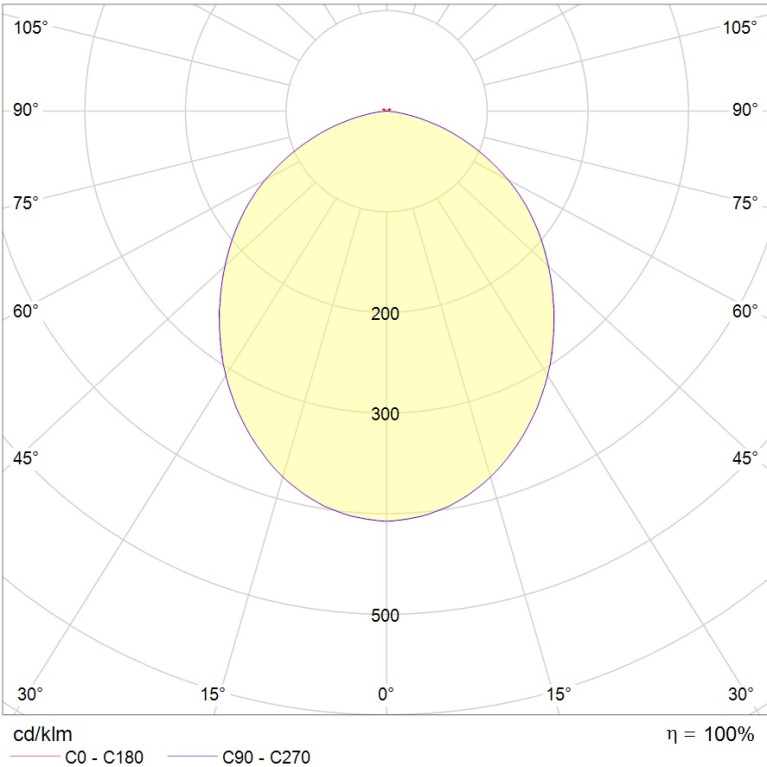ACQUA S 18 WH 4000K (with driver)