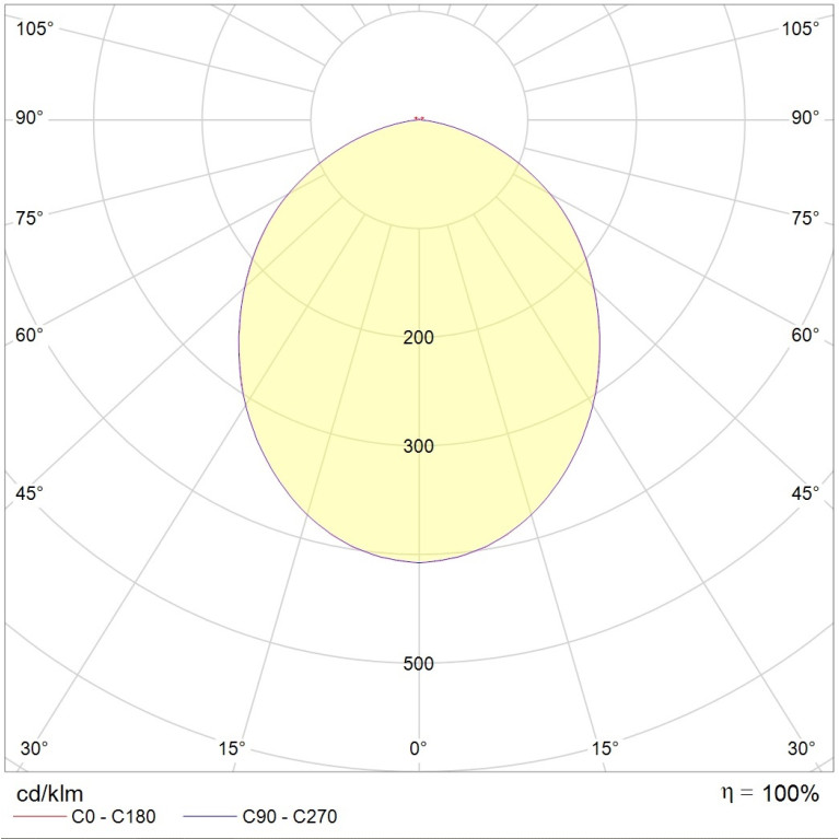 ACQUA S 18 WH 4000K EM (with driver)