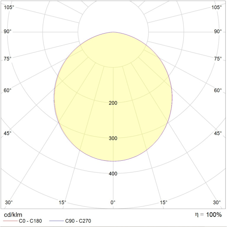 AVIS DL LED 17 4000K