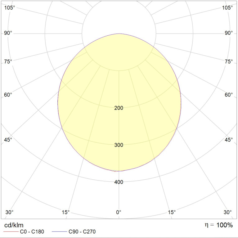 DLK LED 30 4000K