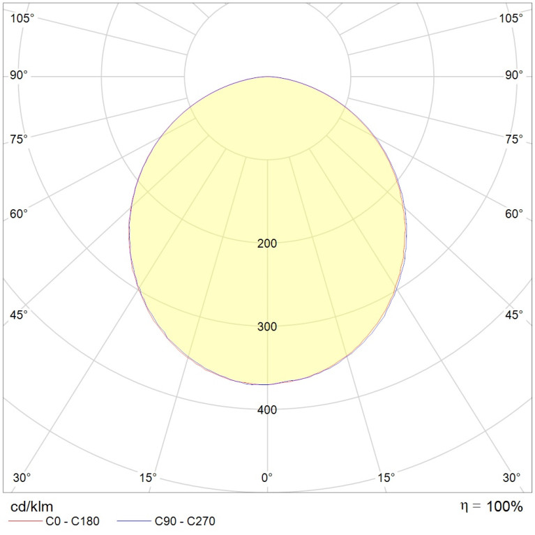 DLK LED 40 HFD 4000K