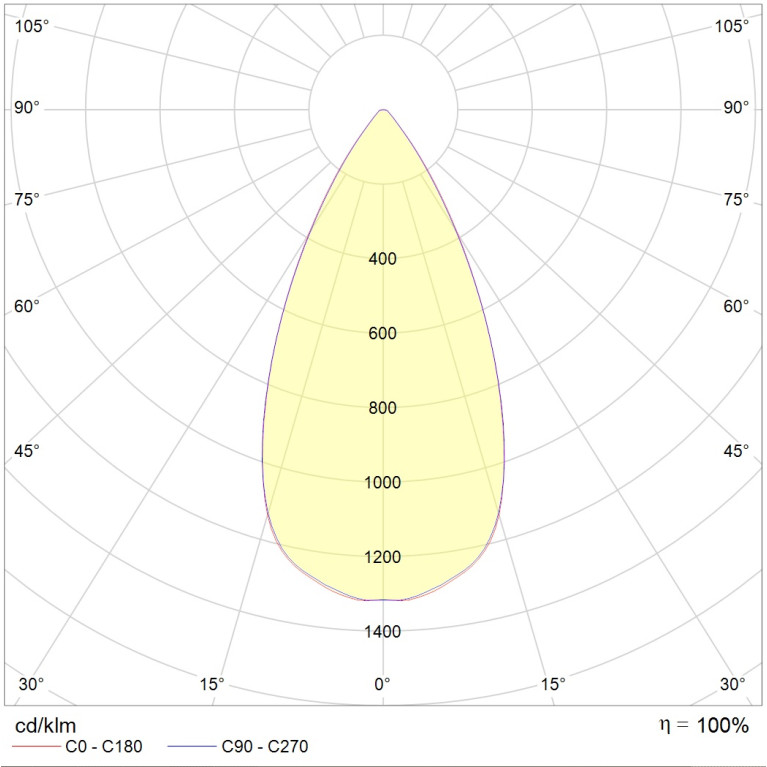 EOS 18 WH D45 4000K (with driver)