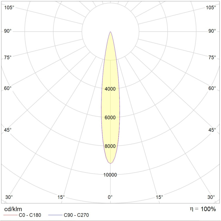 EOS 18 WH D15 3000K (with driver)