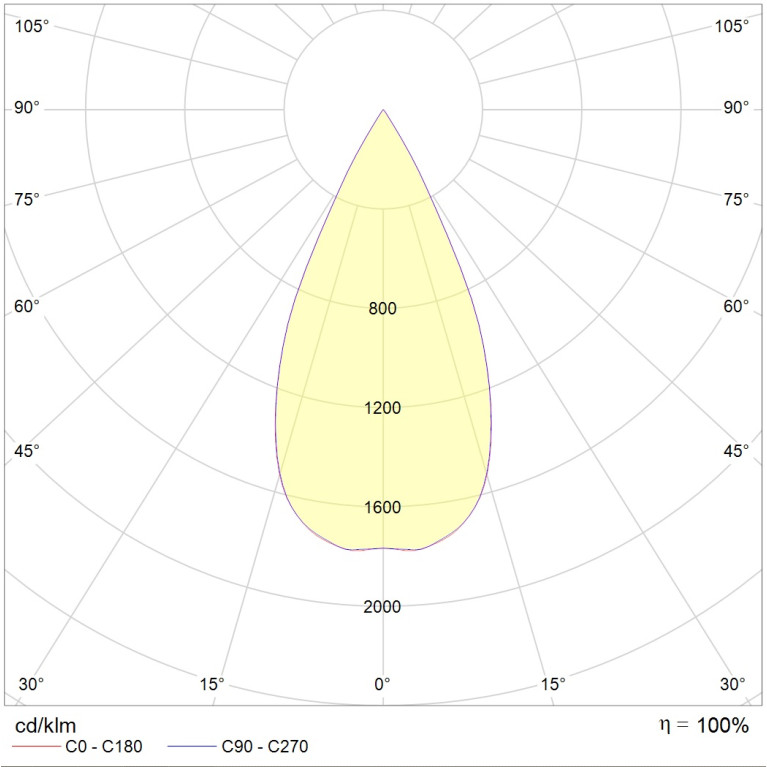 FARO 07 WH D45 3000K DALI