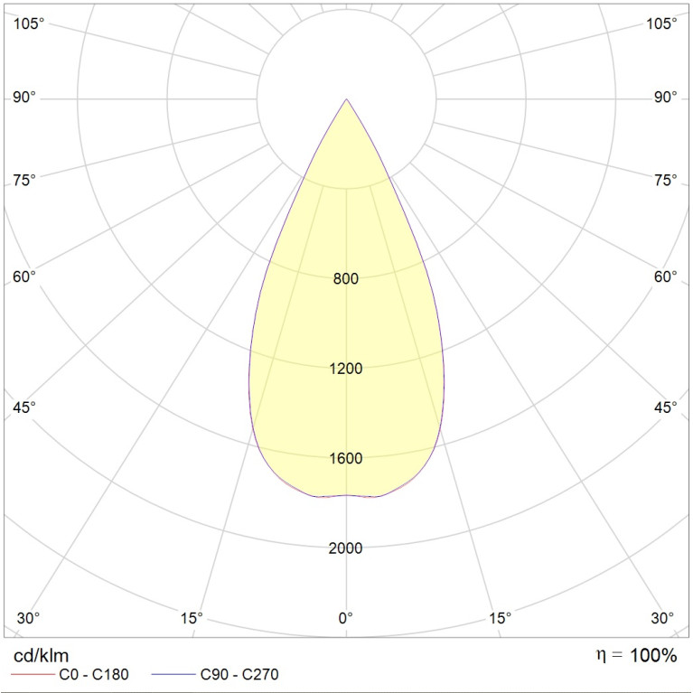 FARO 13 WH D45 3000K 1-10V