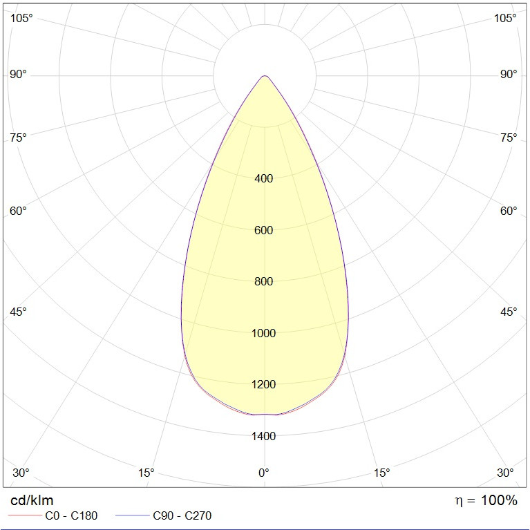 QUO 18 WH D45 4000K DALI