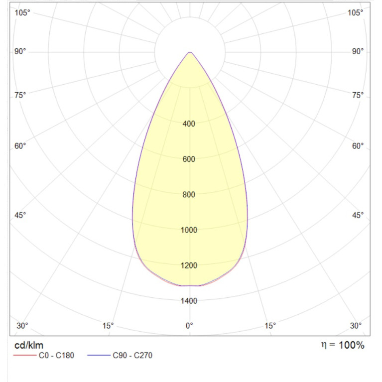 QUO IP65/IP20 18 WH D45 3000K DALI