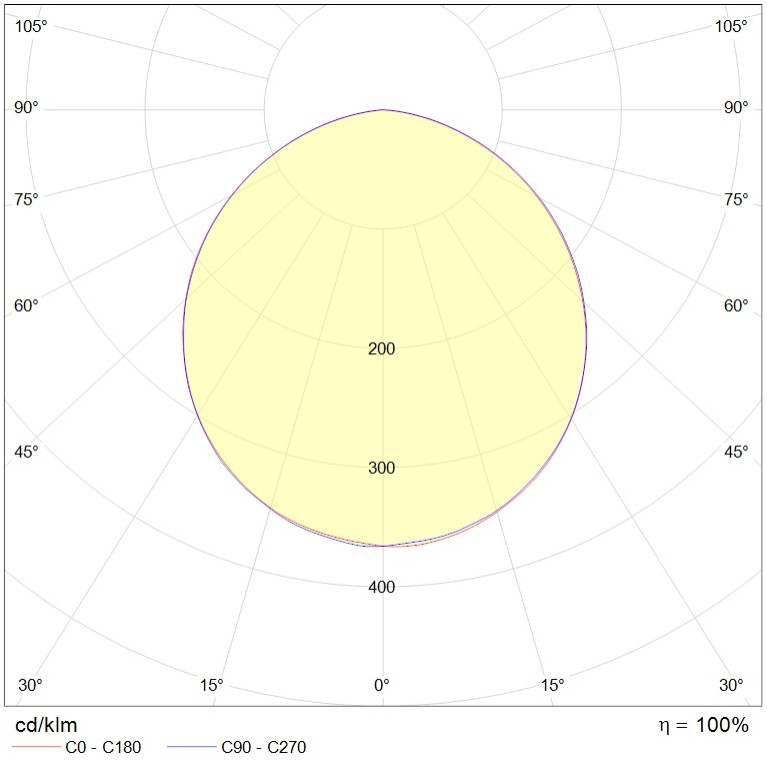 SAFARI DL LED G2 10W 940 WH