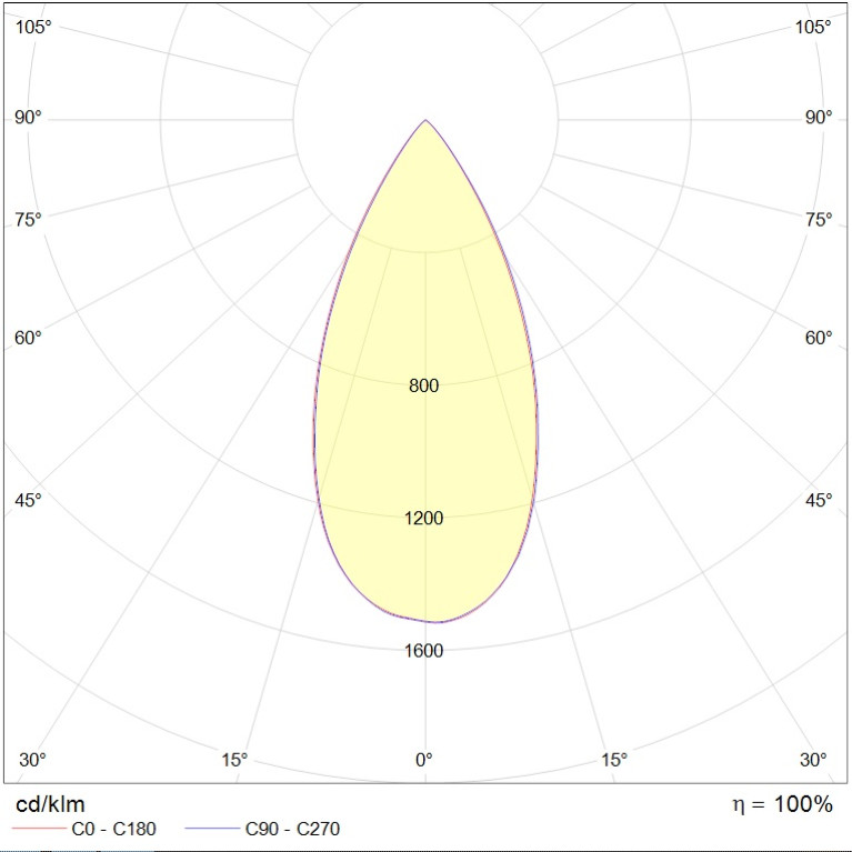 SNS LED 1M 35 W D45 4000K new