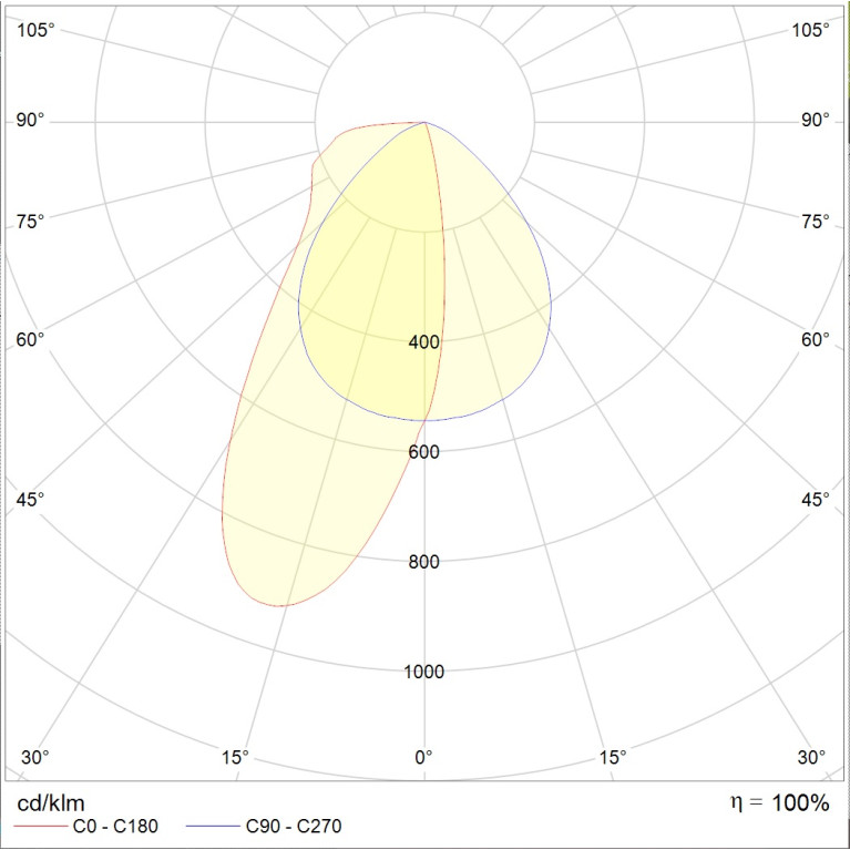 SPLAY 09 WH DWW 4000K (with driver)