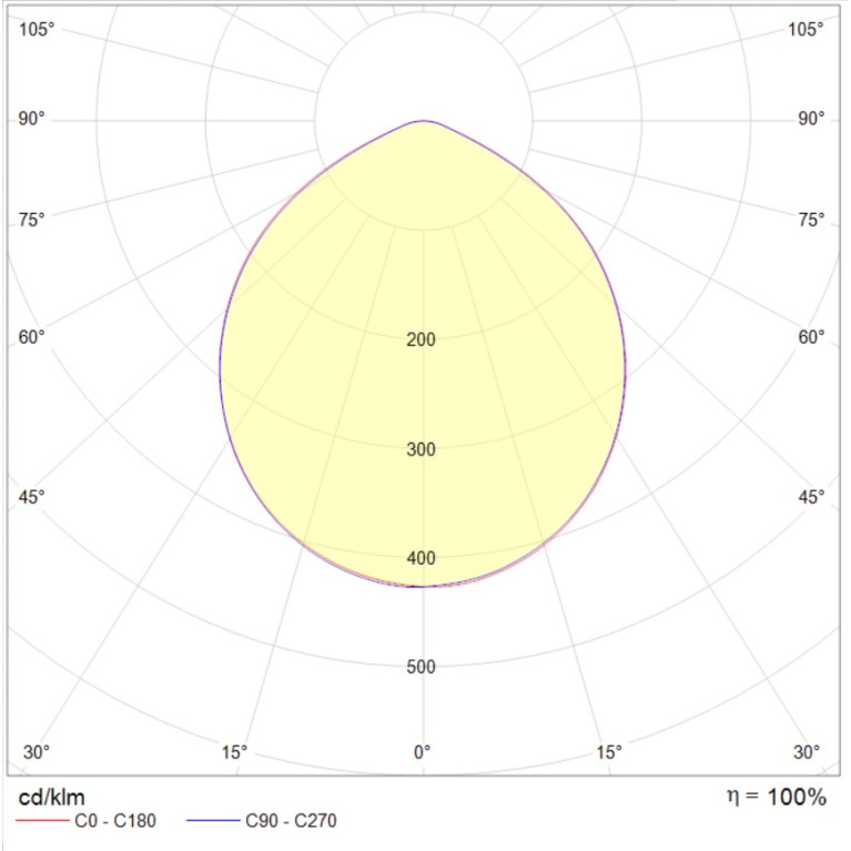 UGR DL PREMIUM 30W OPL 930 WH