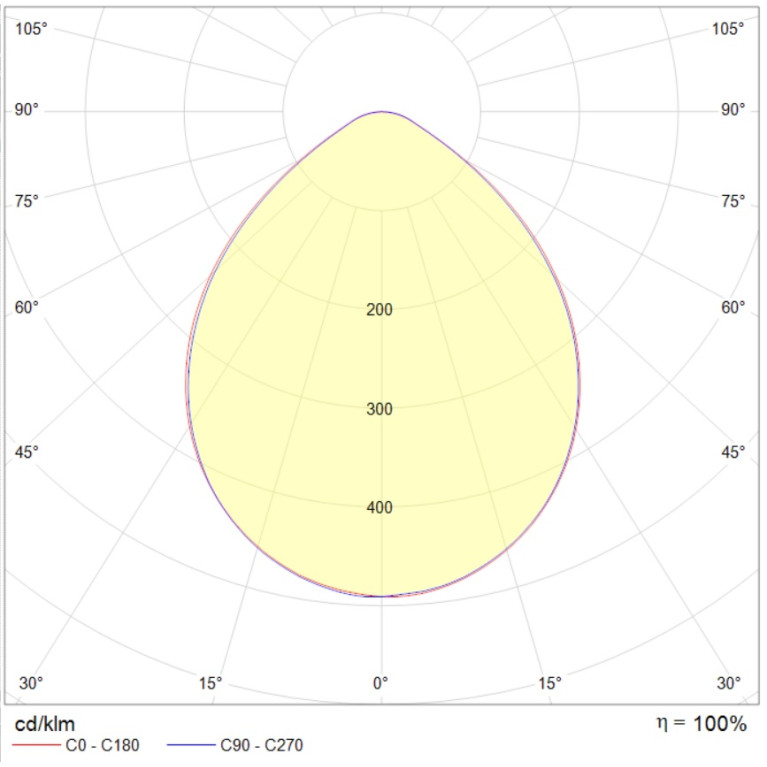 UGR DL PREMIUM 10W OPL 930 WH EM