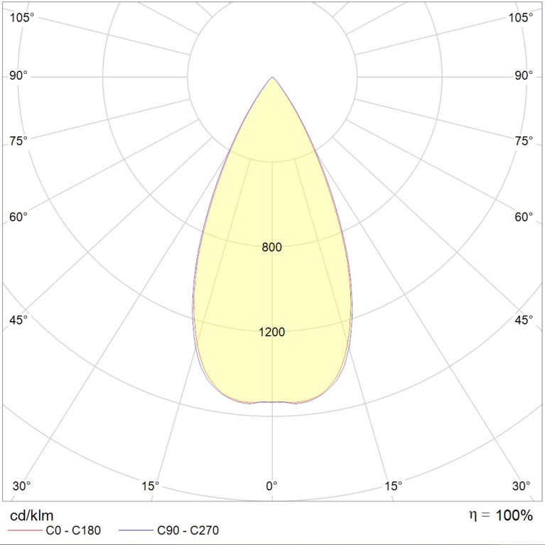 UMO 18 WH D45 4000K (with driver)