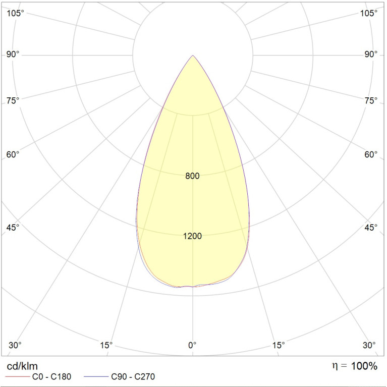UNO 07 WH D45 4000K (with driver)