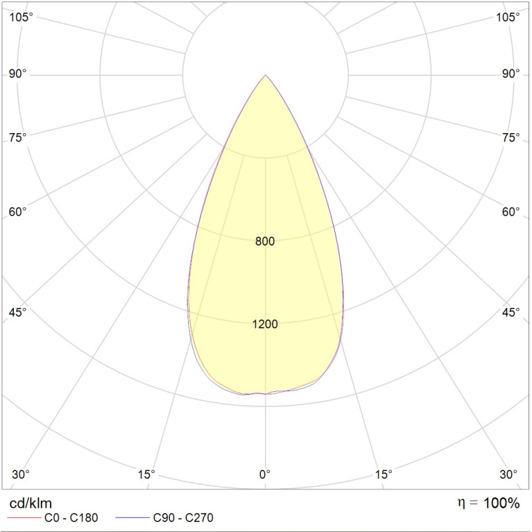 UNO 07 WH D45 4000K DALI