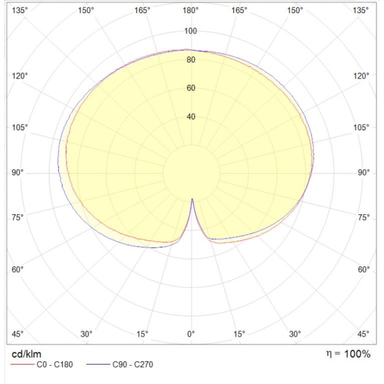 NEOFLEX/P (1500) 45W 940 GL