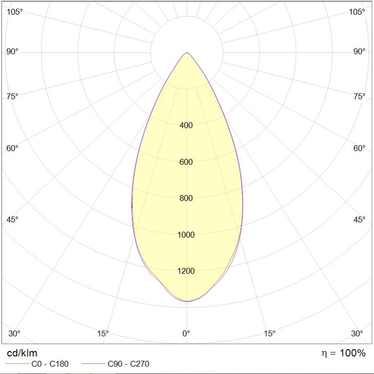 HB LED 75 D60 4000K