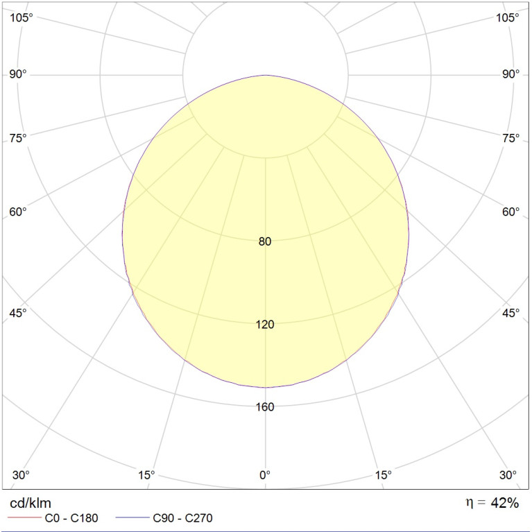 ALD 218 HF new