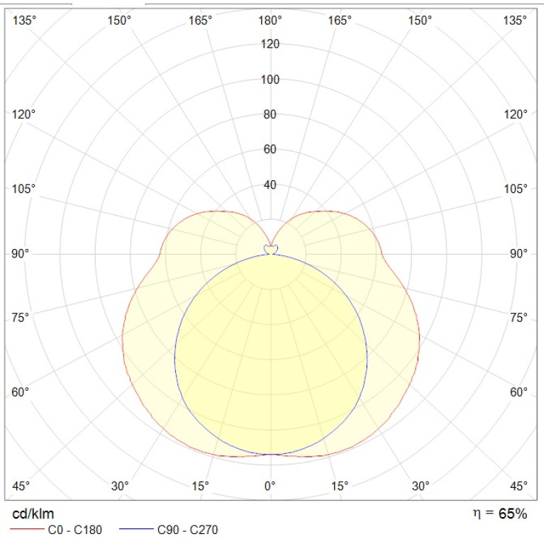 ALS.OPL 136 HF