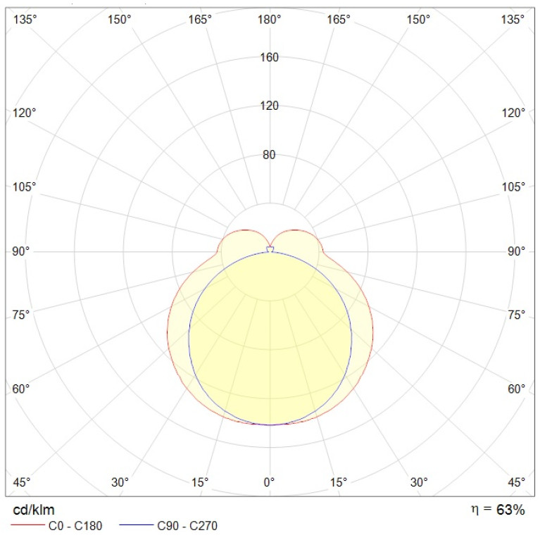 ALS.OPL 214 HF