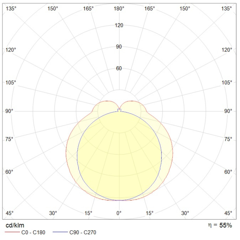ALS.OPL 218 HF