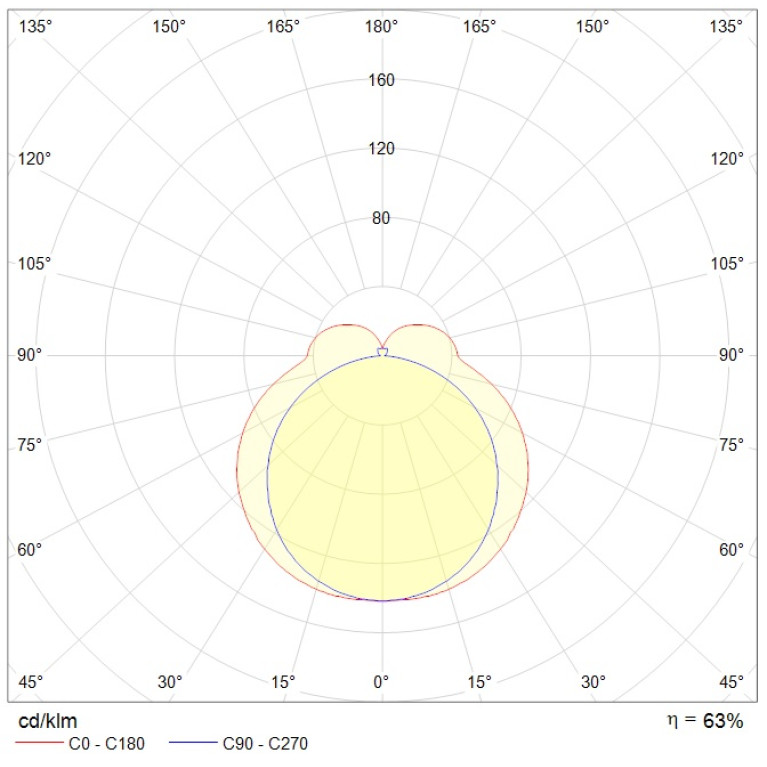 ALS.OPL 235 HF