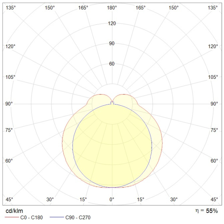 ALS.OPL 258 HF