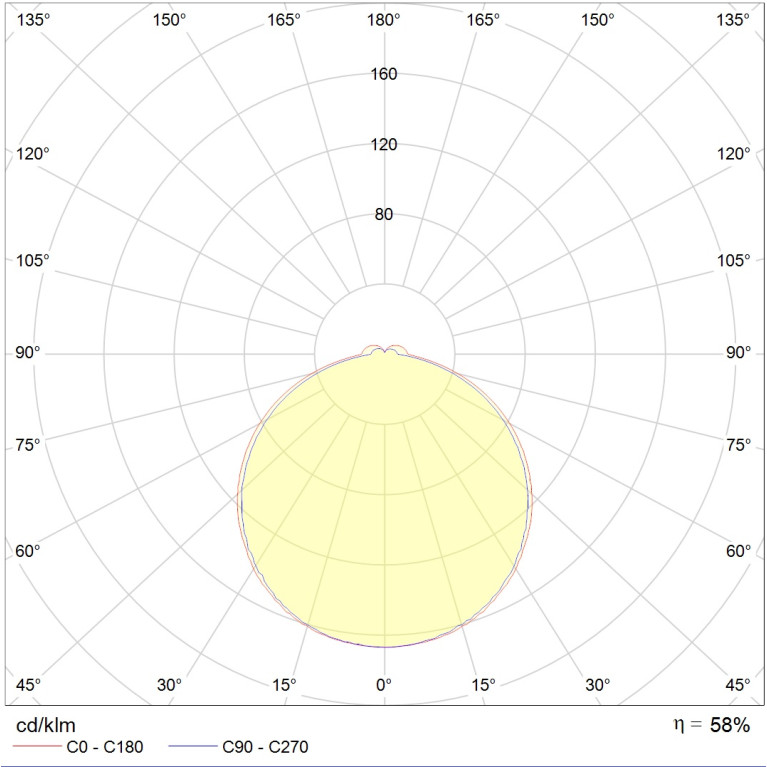 ALS.OPL 414 HF