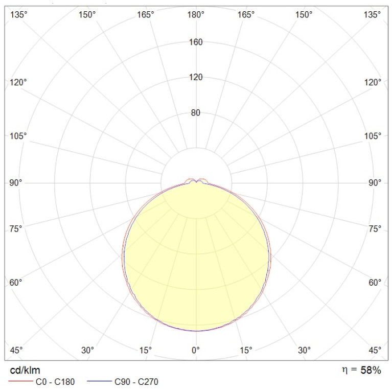 ALS.OPL 418 HF