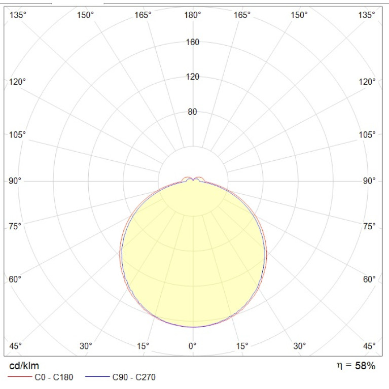 ALS.OPL 418 HF ES1