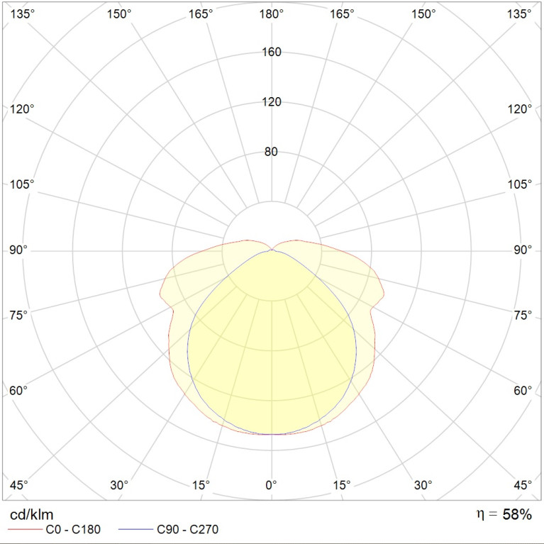ALS.PRS 254 HF