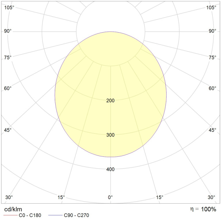 ALS.PRS 228 HF