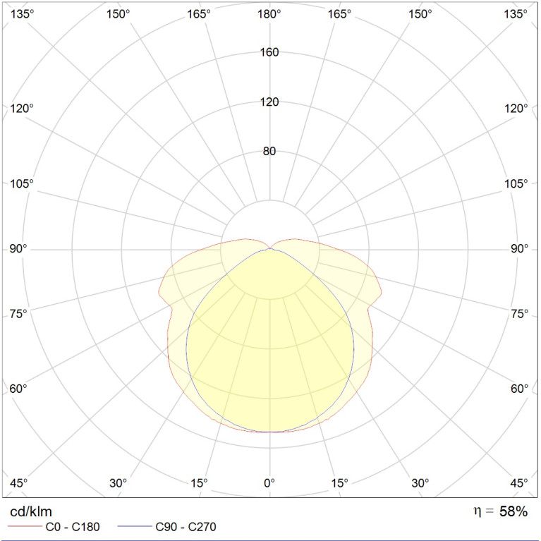 ALS.PRS 236 HF ES1 new