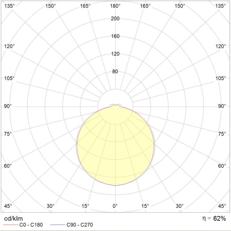 AOT.OPL 414 HF ES1