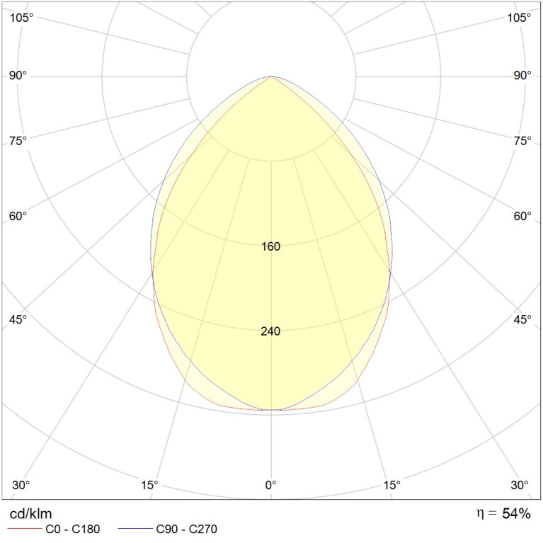ARS/R 218 HF