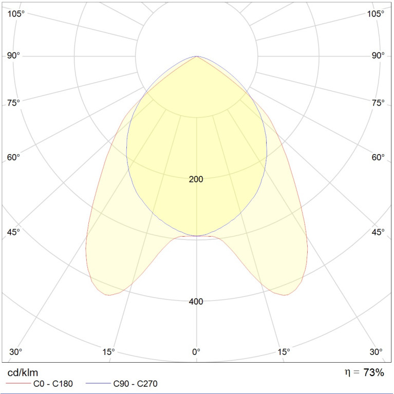 ARS/R 414 HF