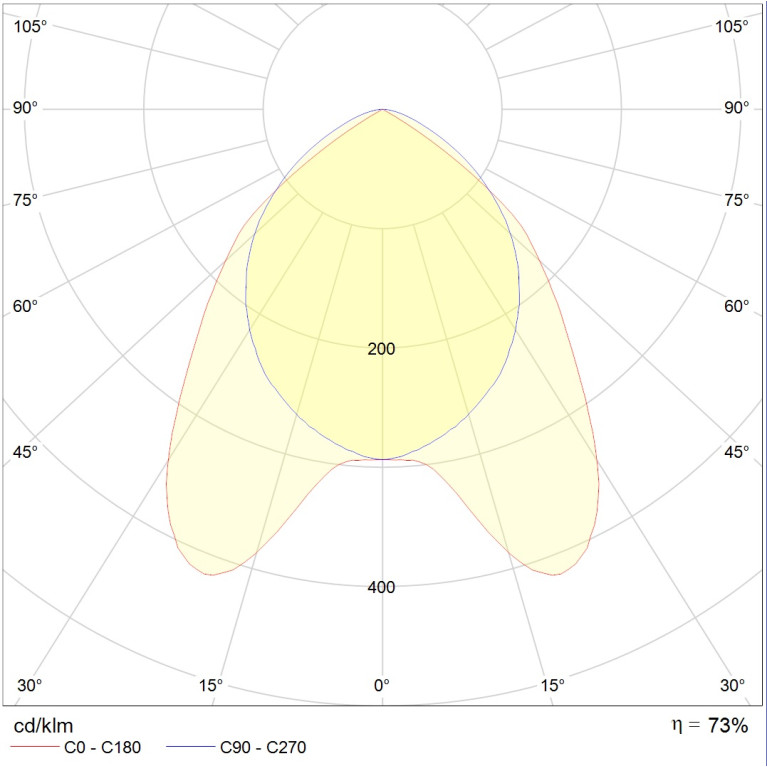 ARS/R 414 HF ES1