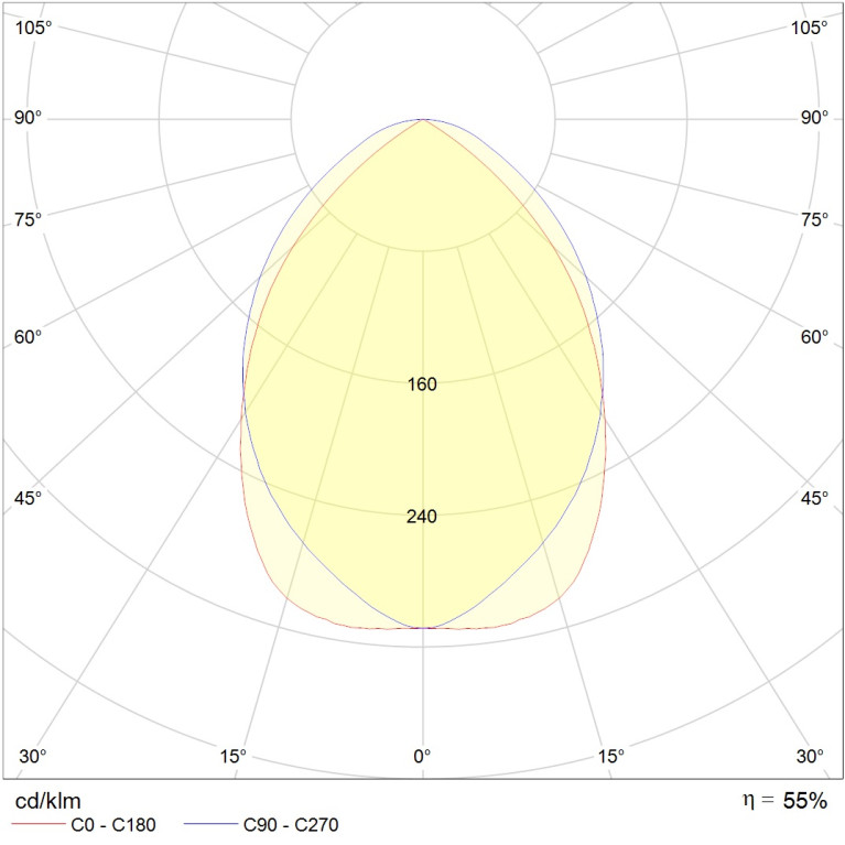 ARS/R 418 /595/ HF