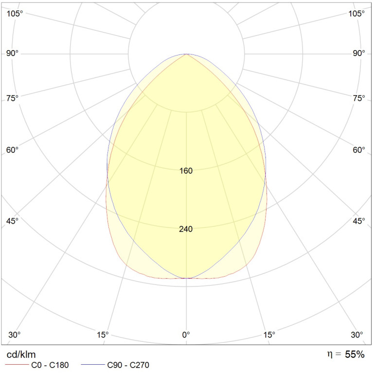 ARS/R 418 /595/ HF ES1
