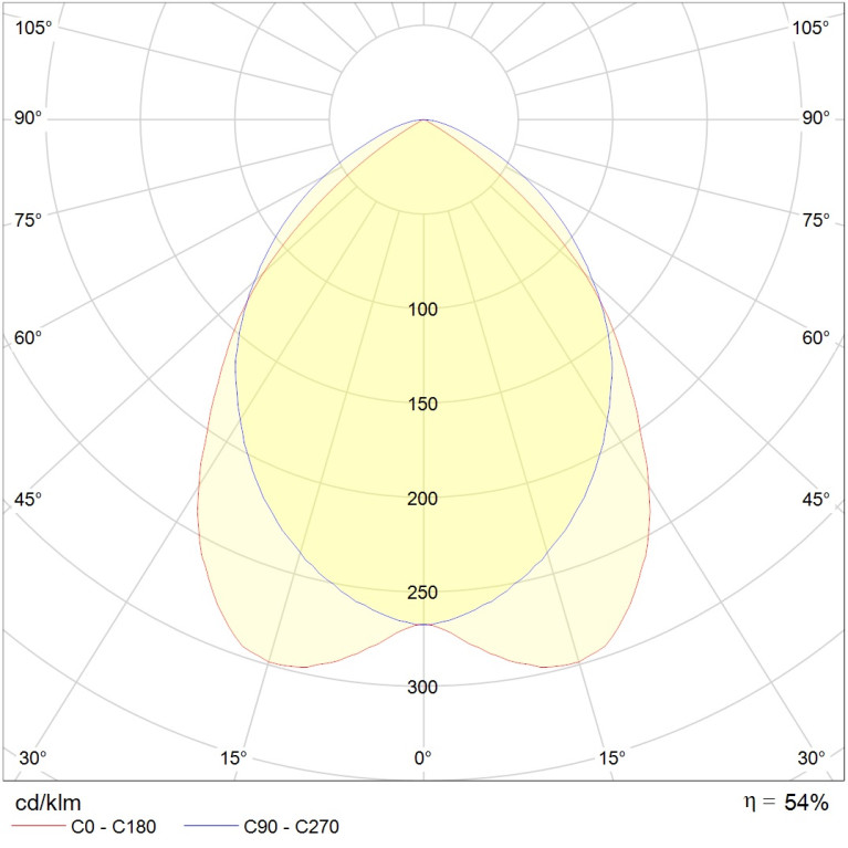 ARS/R 436 /595/ HF